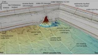 Nadir Crater on 3D seismic (Nicholson et al., 2024)